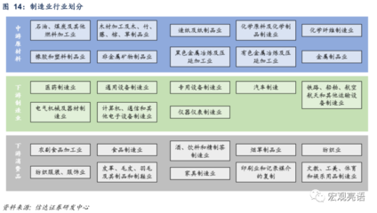 走向高端:中國制造業(yè)十年變遷史