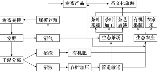 西藏拉薩原來不產西瓜,如今利用大棚技術種植成功,主要改變的生產條件是