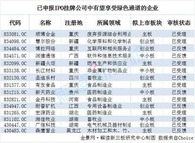 新三板IPO跟蹤報告,解析三類股東、中止審查和扶貧三大熱點