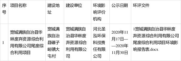 寬城滿族自治縣華琳廢棄資源綜合利用尾廢綜合利用項目受理