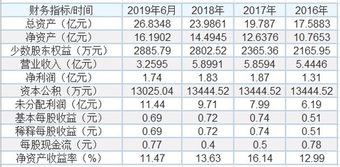 三達(dá)膜科創(chuàng)板過(guò)會(huì),哪些環(huán)境企業(yè)有望獲得科創(chuàng)板青睞?