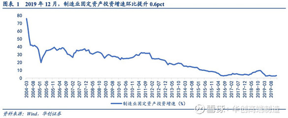 【華創(chuàng)機(jī)械 | 周觀點(diǎn)】制造業(yè)投資增速上提,景氣度上行趨勢(shì)值得關(guān)注