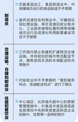 新版北京禁限目錄 用“精細化”推動城市品質提升