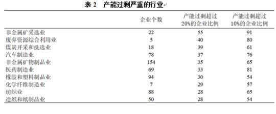 產(chǎn)業(yè)經(jīng)濟顯著回暖 信心恢復(fù)還需時間